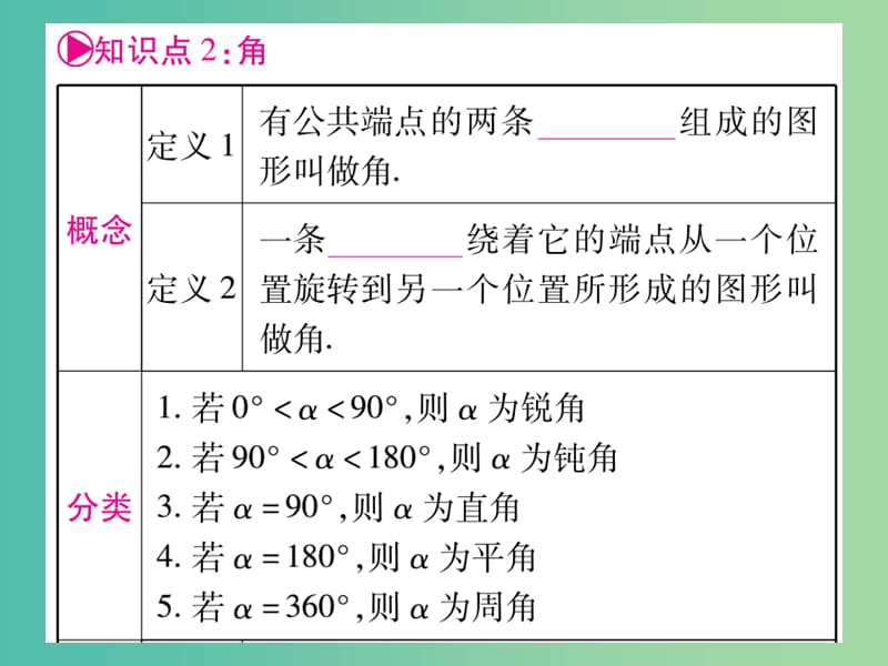 中考数学 第一轮 考点系统复习 第4章 三角形课件 新人教版.ppt_第3页