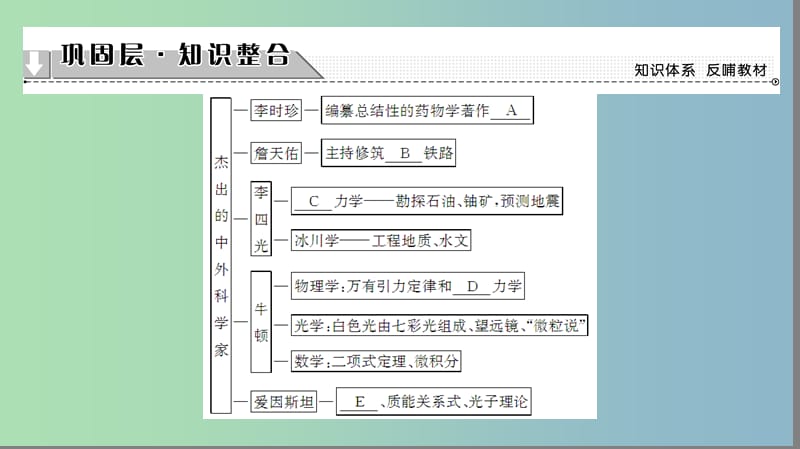 2019版高中历史专题分层突破6课件人民版.ppt_第2页