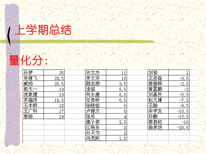 微机开学初主题班会.ppt_第3页