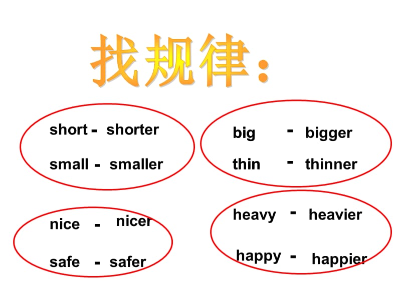 形容词和副词比较级和最高级的构成规则小结.ppt_第2页