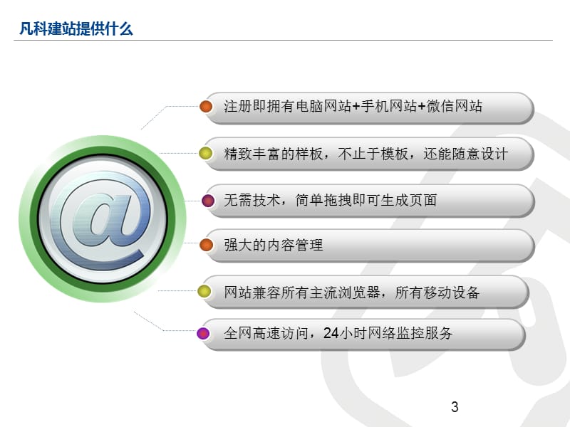 凡科建站与传统建站的区别.ppt_第3页