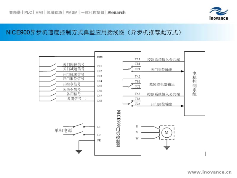 NICE900调试流程.ppt_第3页