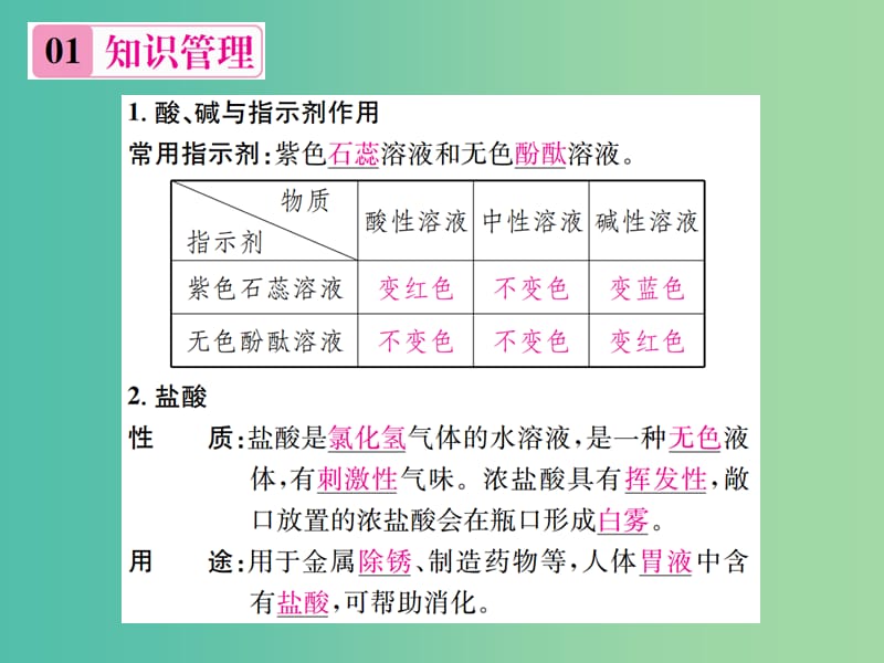 九年级化学下册 第十单元 酸和碱 课题1 常见的酸和碱 第1课时 常见的酸习题课件 （新版）新人教版.ppt_第2页