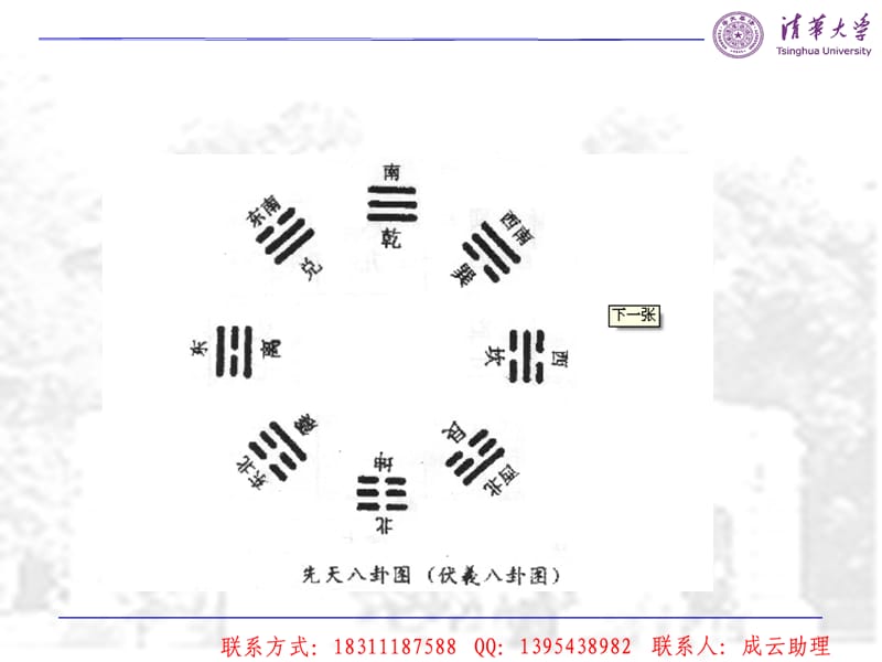 卦象对企业结构的启.ppt_第2页