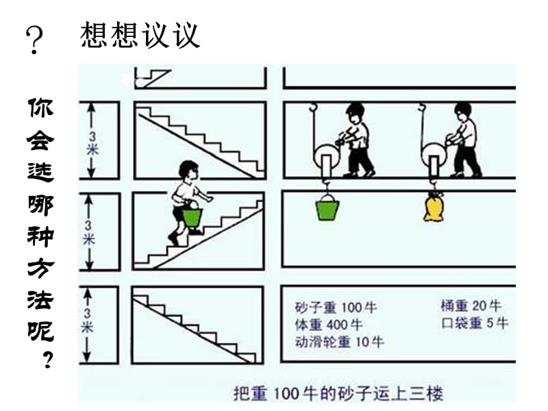 八年级物理下册 11.4《机械效率》课件2 （新版）教科版.ppt_第3页