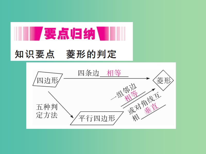 八年级数学下册 18.2.2 第2课时 菱形的判定（小册子）课件 （新版）新人教版.ppt_第2页