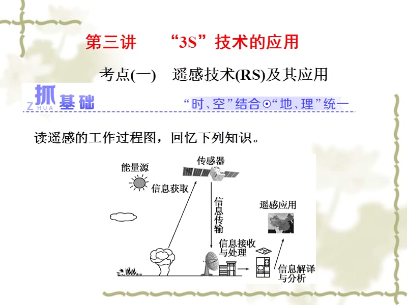 地理入门第三讲“3S”技术的应用.ppt_第1页