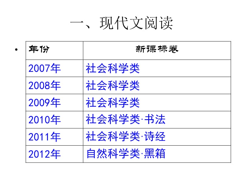 课标卷命题轨迹初探.ppt_第3页