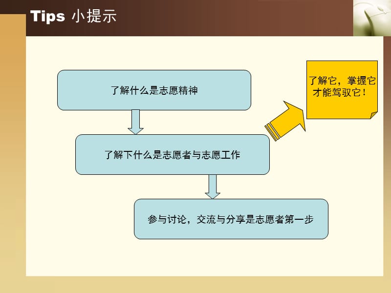 医院志愿者培训基础.ppt_第2页