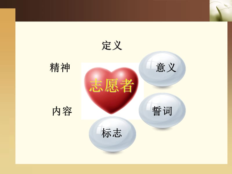 医院志愿者培训基础.ppt_第3页