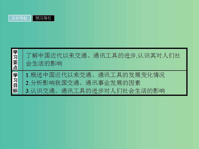 高中历史 第五单元 中国近现代社会生活的变迁 15 交通和通讯工具的进步课件 新人教版必修2.ppt_第2页