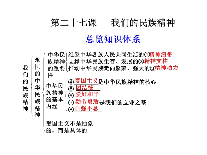 《我们的民族精神》PPT课件.ppt_第1页