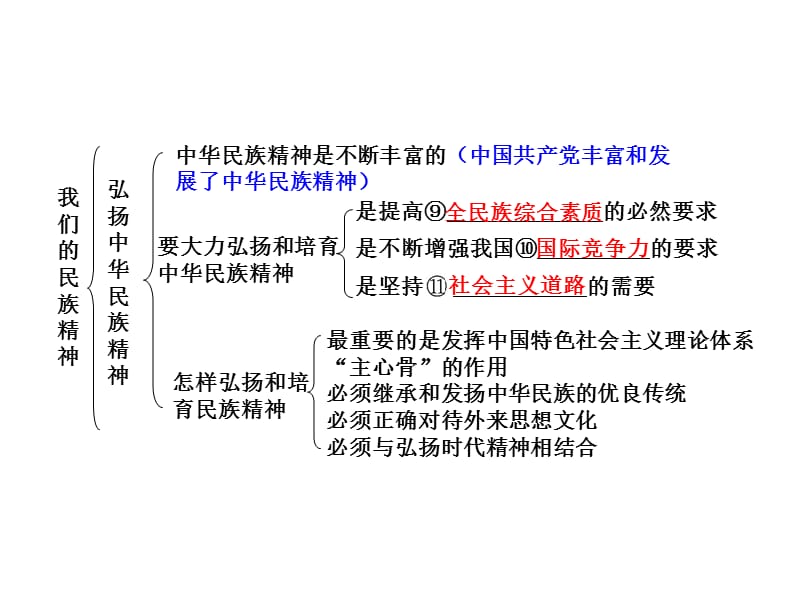 《我们的民族精神》PPT课件.ppt_第2页