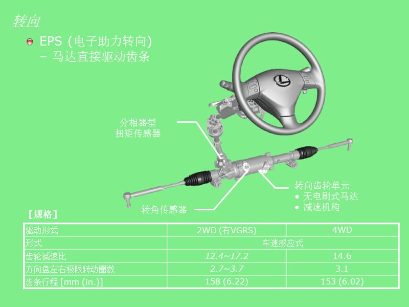 EPS(电子助力转向系统介绍).ppt_第1页