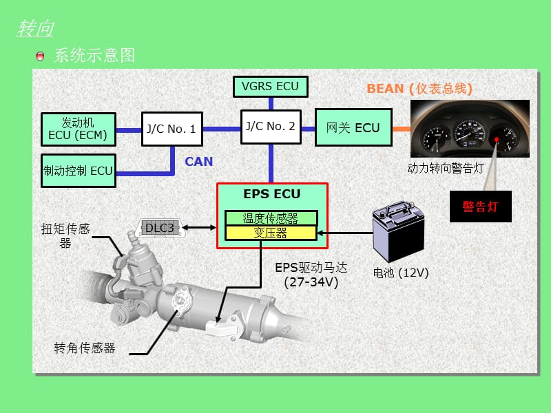 EPS(电子助力转向系统介绍).ppt_第2页