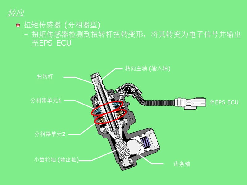 EPS(电子助力转向系统介绍).ppt_第3页