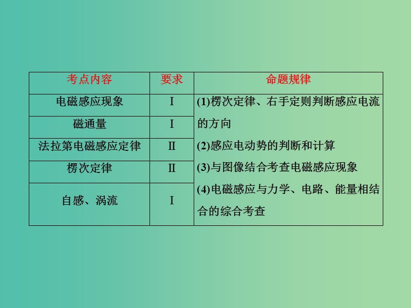 高考物理大一轮复习第十单元电磁感应1电磁感应现象楞次定律课件.ppt_第2页