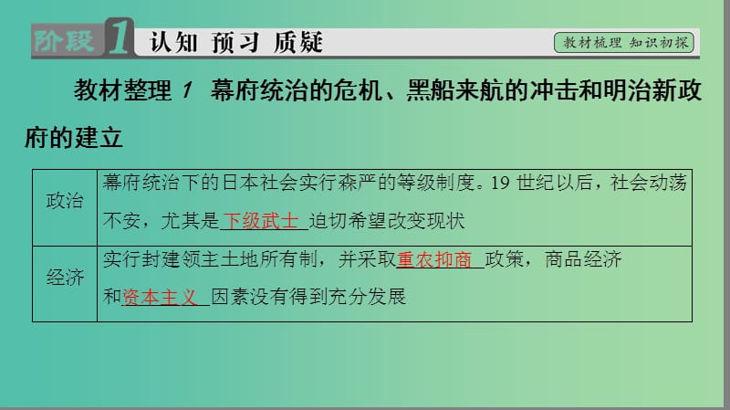 高中历史第4单元工业文明冲击下的改革第14课日本近代化的起航--明治维新课件岳麓版.ppt_第3页