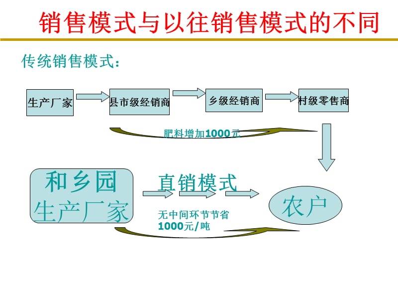 苹果高产管理施肥技术.ppt_第3页