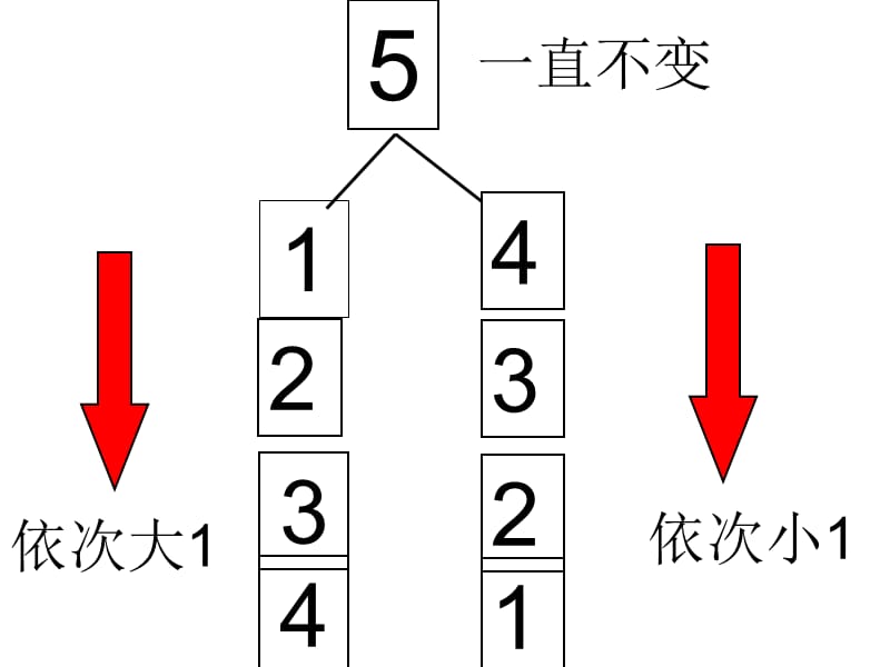 5以内的分解组合(减法).ppt_第3页