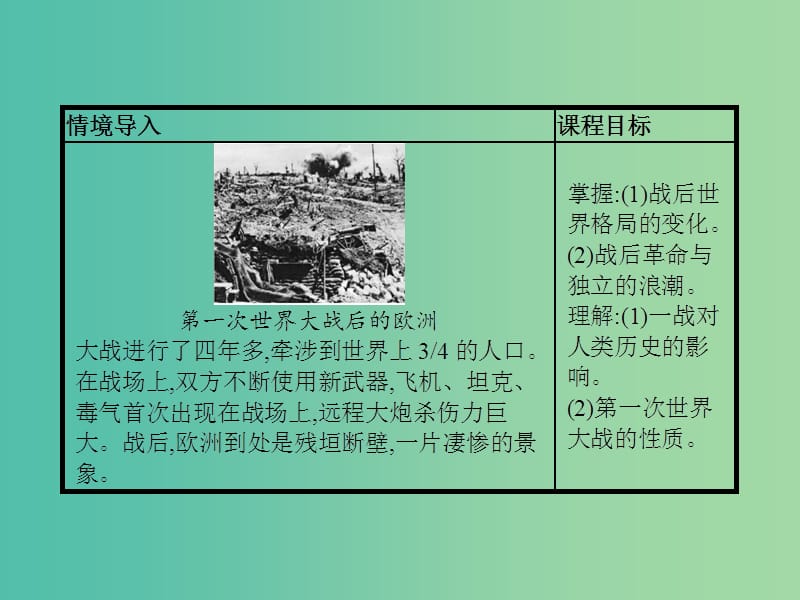 高中历史 第一单元 第一次世界大战 3 大战的后果课件 岳麓版选修3.ppt_第2页