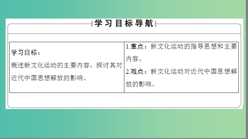 高中历史 第5单元 近现代中国的先进思想 第21课 新文化运动课件 岳麓版必修3.ppt_第2页