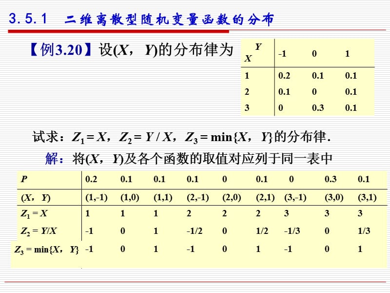 维随机变量函数的分布.ppt_第2页