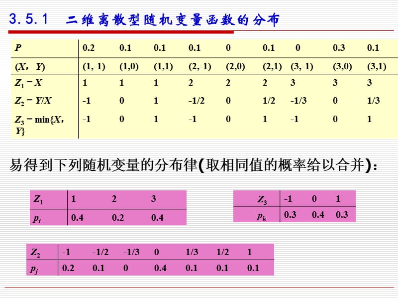 维随机变量函数的分布.ppt_第3页