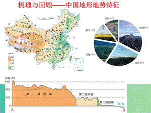 八年級地理上冊 第2章第1節(jié) 地形地勢特征（第2課時）課件 （新版）商務(wù)星球版.ppt