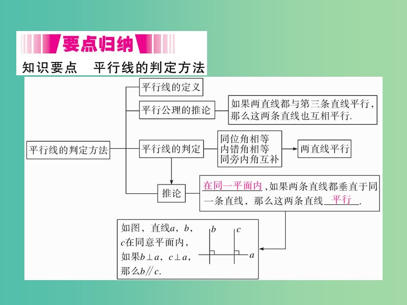 七年级数学下册 5.2.2 第2课时 平行线判定方法的综合运用（小册子）课件 （新版）新人教版.ppt_第2页