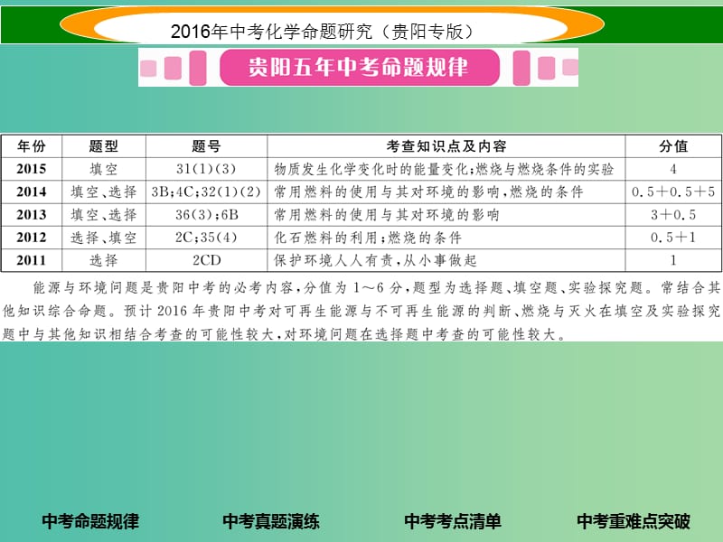 中考化学 教材知识梳理精讲 课时14 能源的利用和环境保护课件.ppt_第2页