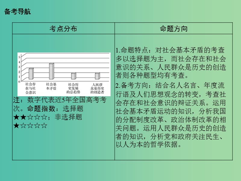 高考政治大一轮复习第四单元认识社会与价值选择课时1寻觅社会的真谛课件新人教版.ppt_第2页