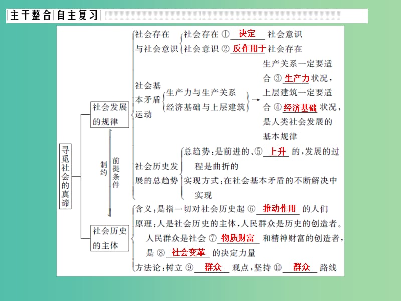 高考政治大一轮复习第四单元认识社会与价值选择课时1寻觅社会的真谛课件新人教版.ppt_第3页