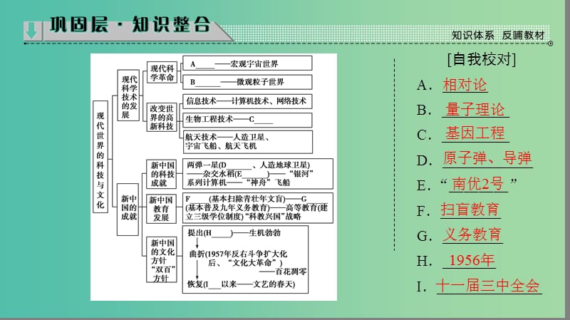 高中历史 第6单元 现代世界的科技与文化单元分层突破课件 岳麓版必修3.ppt_第2页