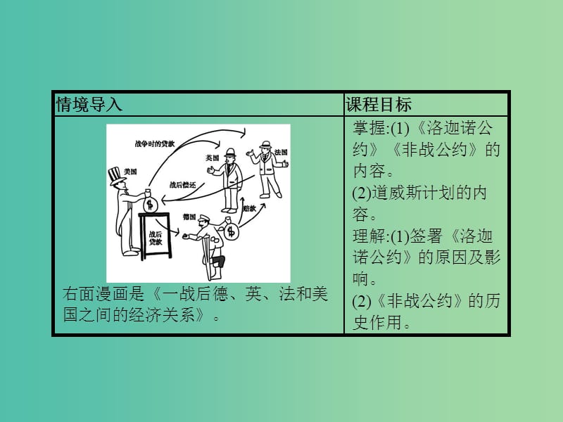 高中历史 第二单元 凡尔赛—华盛顿体系下的短暂和平 8《非战公约》课件 岳麓版选修3.ppt_第2页