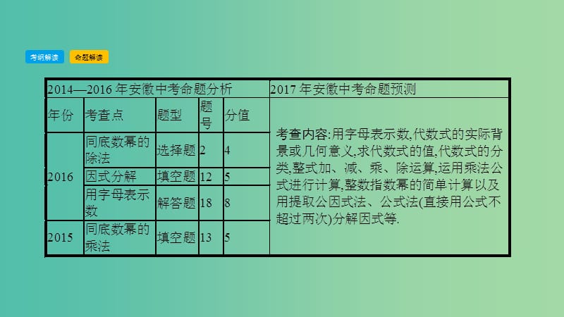 中考数学总复习 第一部分 考点知识梳理 1.2 整式课件.ppt_第3页