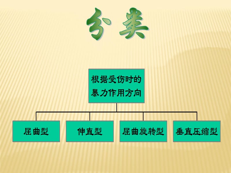 脊柱骨折的搬运方法及注意事项ppt课件(1)_第3页