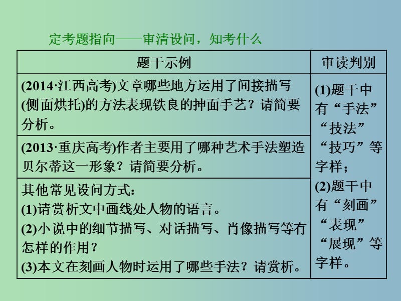 高三语文大一轮总复习专题十一文学类文本阅读一小说题型突破三小说形象类3大题型课件.ppt_第3页