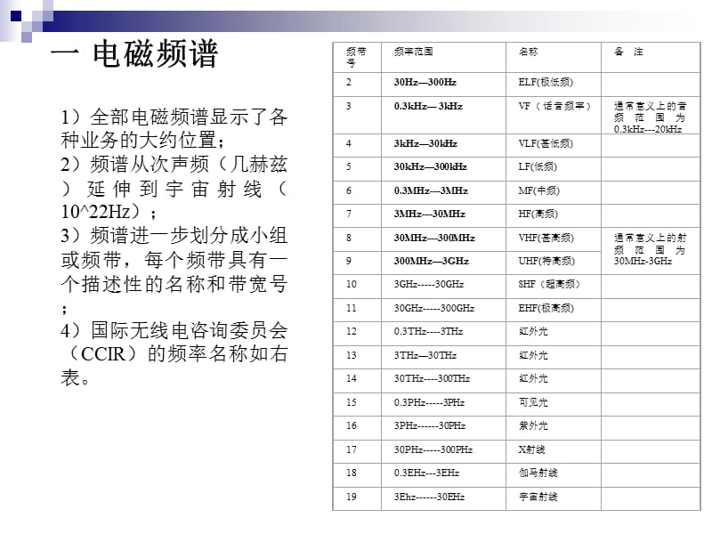 RF射频知识详细介绍.ppt_第2页