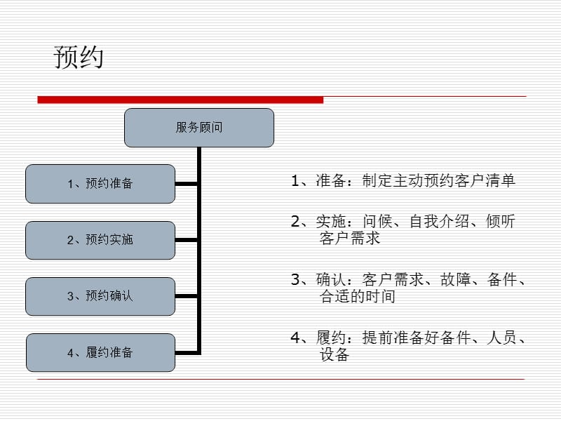 4S店售后服务工作流程.ppt_第3页