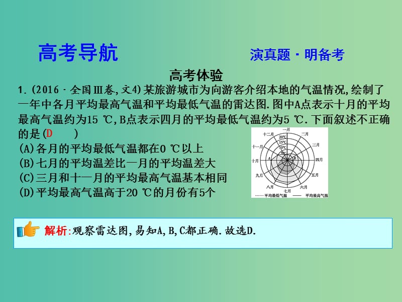 高三数学二轮复习 专题突破 专题七 概率与统计 第2讲 统计及统计案例课件 文.ppt_第3页