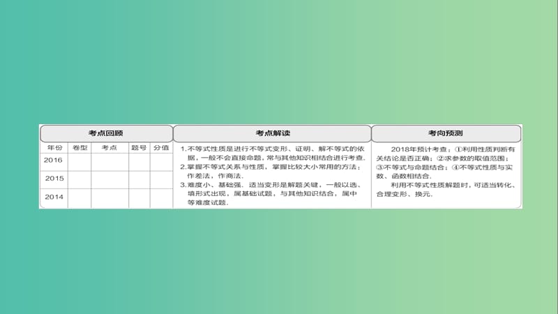 高考数学一轮总复习第6章不等式推理与证明6.1不等关系与不等式课件理.ppt_第2页