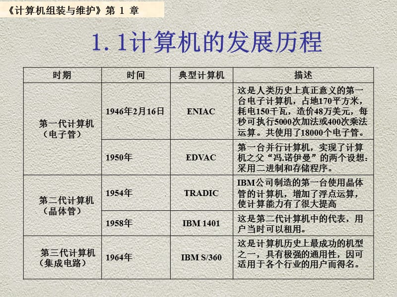 《计算机系统概述》PPT课件.ppt_第2页