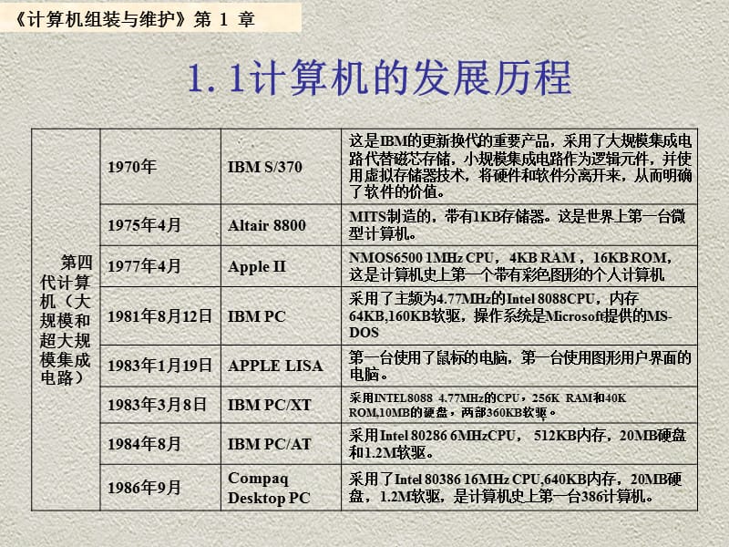 《计算机系统概述》PPT课件.ppt_第3页