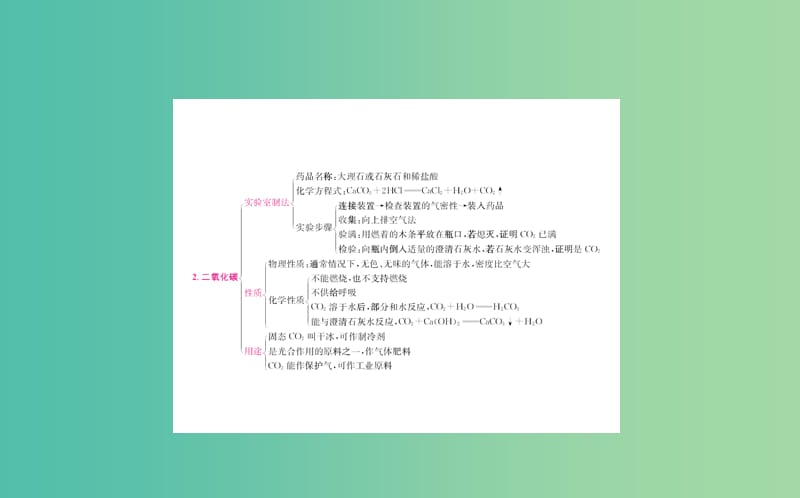 中考化学专题复习九 氧气与二氧化碳课件.ppt_第3页