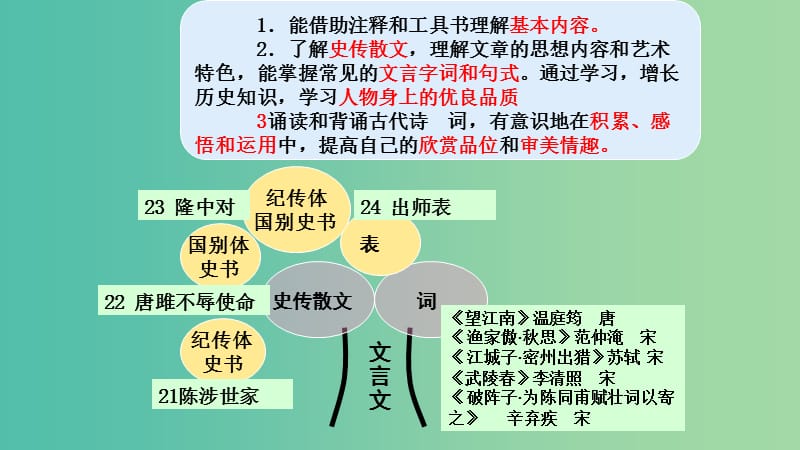 九年级语文上册 第六单元 21《陈涉世家》课件 （新版）新人教版.ppt_第1页