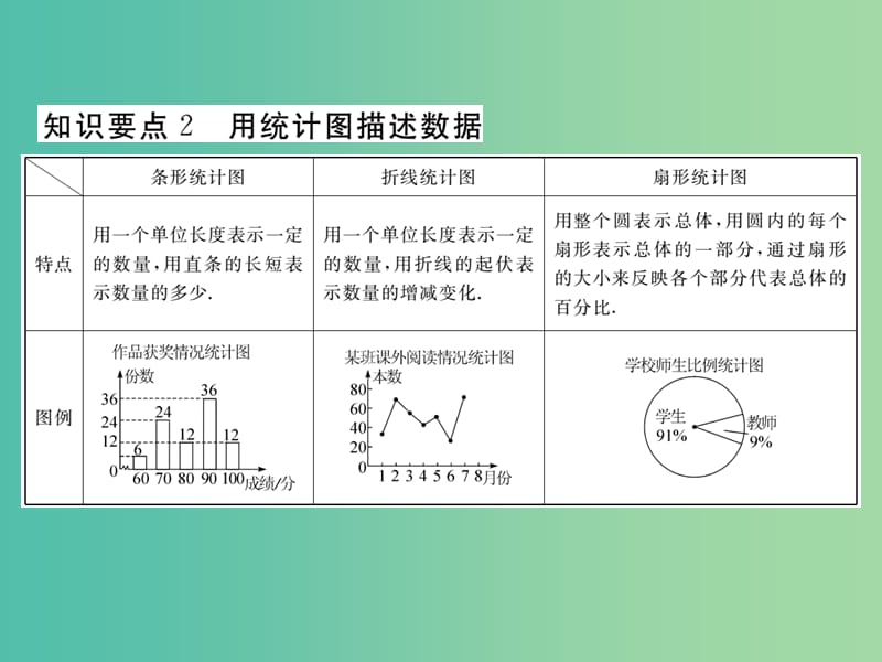 七年级数学下册 10.1 第1课时 全面调查（小册子）课件 （新版）新人教版.ppt_第3页