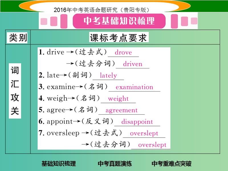 中考英语 教材知识梳理 九全 Units 11-12课件.ppt_第2页