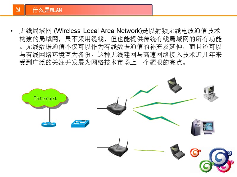 WLAN基础培训(扫盲篇).ppt_第3页