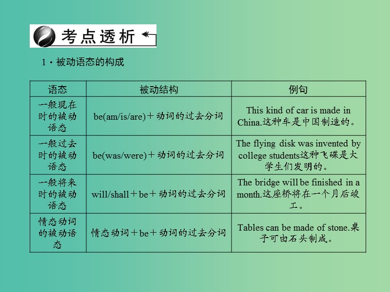 中考英语 第二轮 语法专题聚焦 专题十 动词的语态课件.ppt_第2页